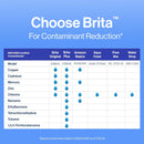 Brita Replacement Filters