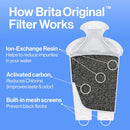 Brita Replacement Filters